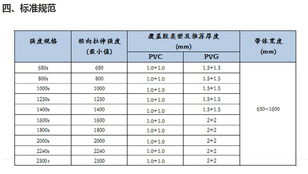 PVC&PVG整芯阻燃输送带2.jpg